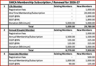 SMCA Membership details - 2026